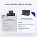 Core Mini 12.8V 300Ah Lithium Iron Phosphate Battery more capacity