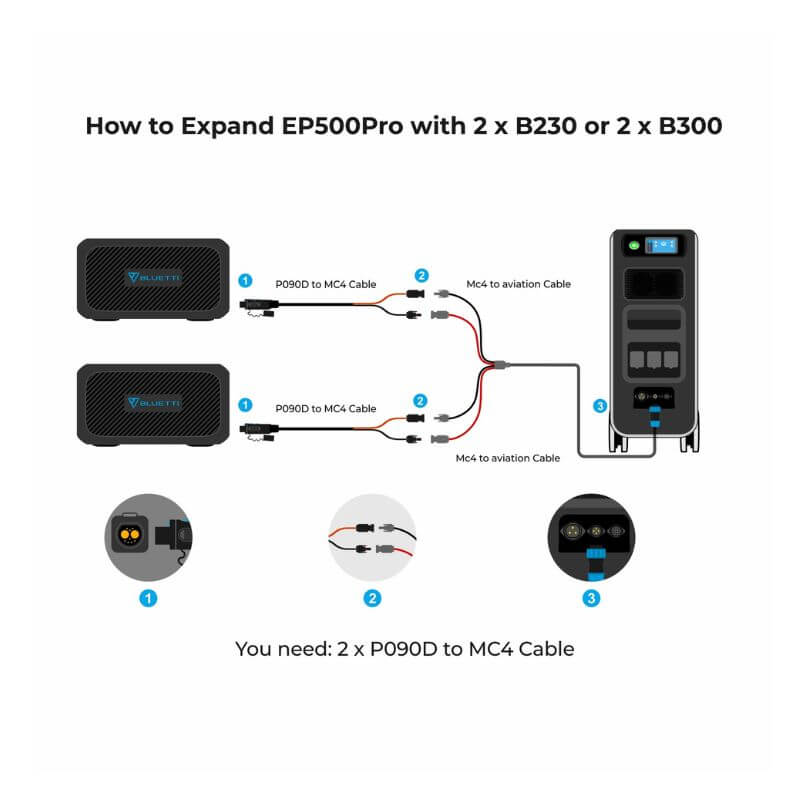 EP500 Pro Solar Power Station features