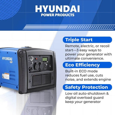 Hyundai 3200W Portable Inverter Generator with descriptions.