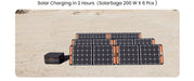 Jackery Battery Pack 2000 Plus-comination with Panels