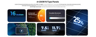 Renogy 10.24kWh Off-Grid Power Kit | 3000W Inverter, 60A MPPT- N-type panels features summary