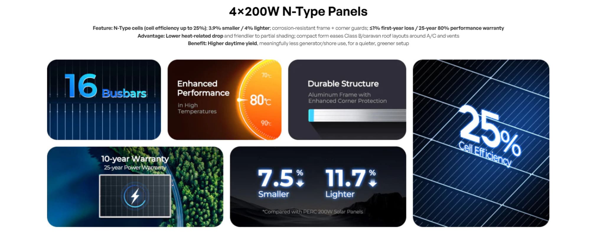 Renogy 10.24kWh Off-Grid Power Kit | 3000W Inverter, 60A MPPT- N-type panels features summary
