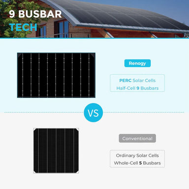 Renogy 100W Black Division Lightweight Monocrystalline Solar Panel-busbar tech