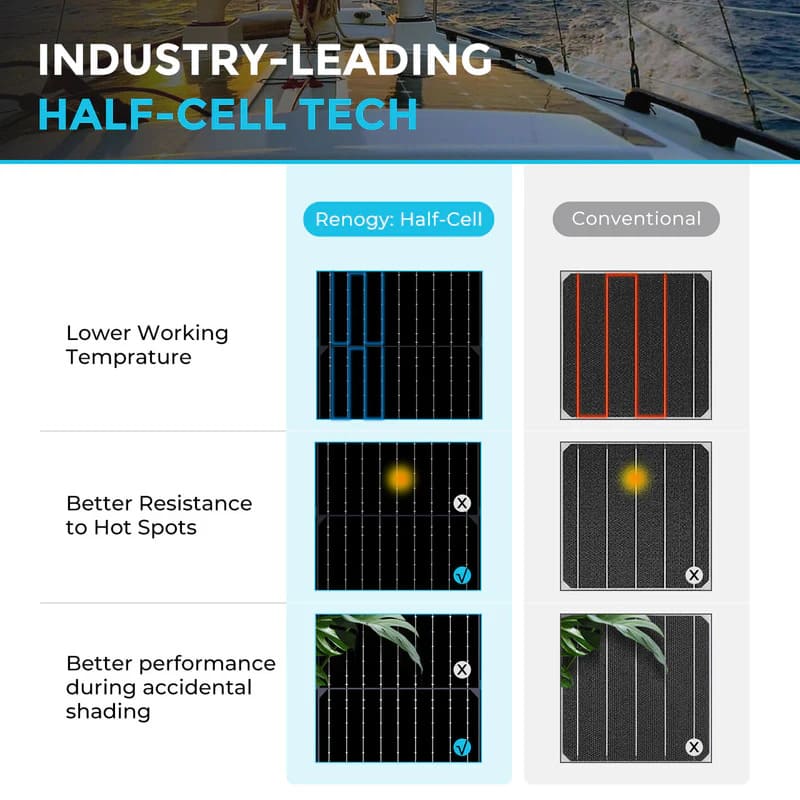 Renogy 100W Black Division Lightweight Monocrystalline Solar Panel- industry-leading tech