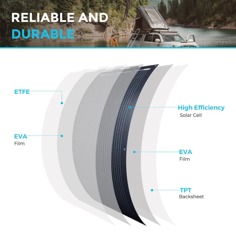 Renogy 100W Black Division Lightweight Monocrystalline Solar Panel-Durable and Reliable