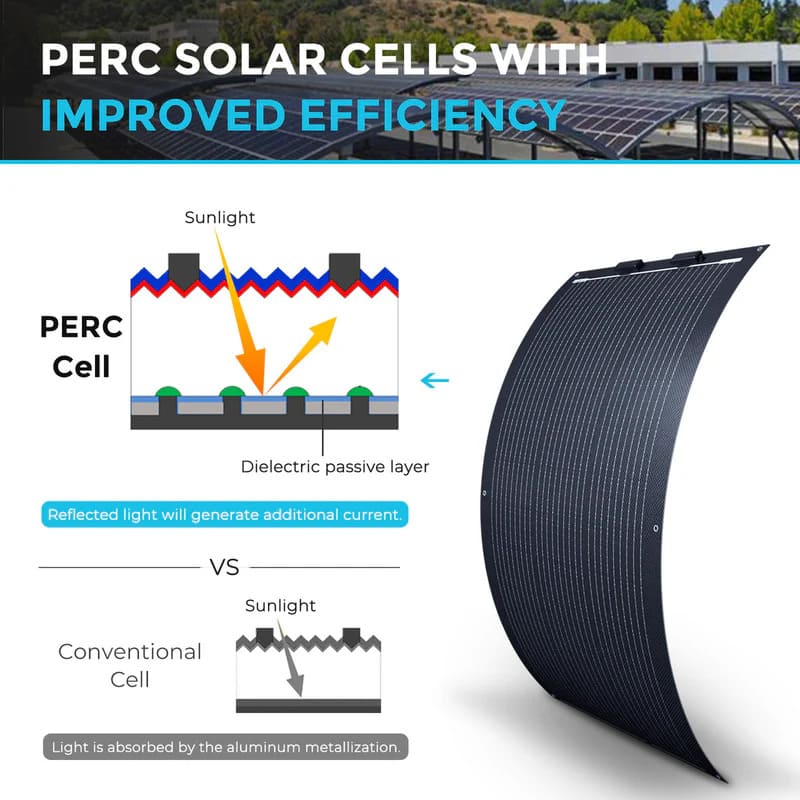 Renogy 100W Black Division Lightweight Monocrystalline Solar Panel- Improved efficiency with PERC solar cells