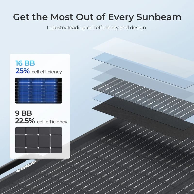Renogy 100W Portable Solar Panel-dissected panel