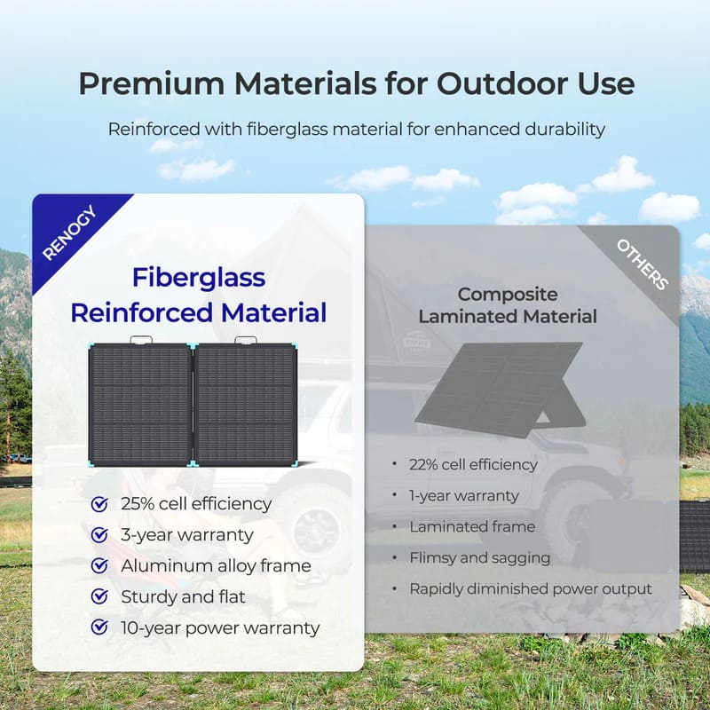 Renogy 100W Portable Solar Panel-Premium materials