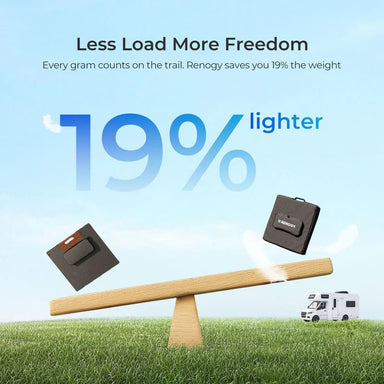 Renogy 100W Portable Solar Panel-19% lighter