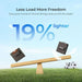Renogy 100W Portable Solar Panel-19% lighter
