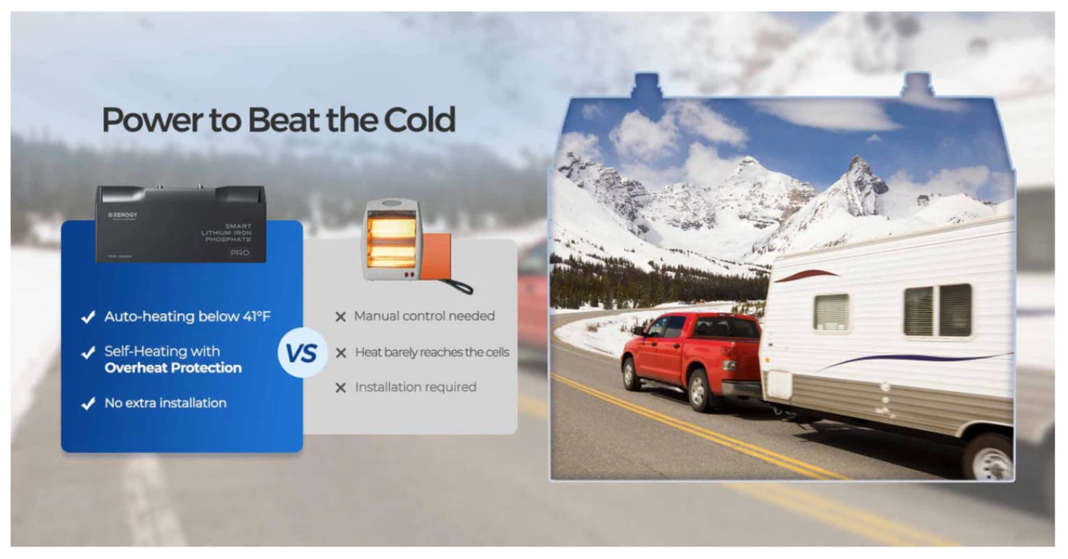 Renogy 12V 200Ah Pro Deep Cycle Lithium Iron Phosphate Battery w/ Bluetooth & Self-Heating, truck drawing an  RV up a snowy road.