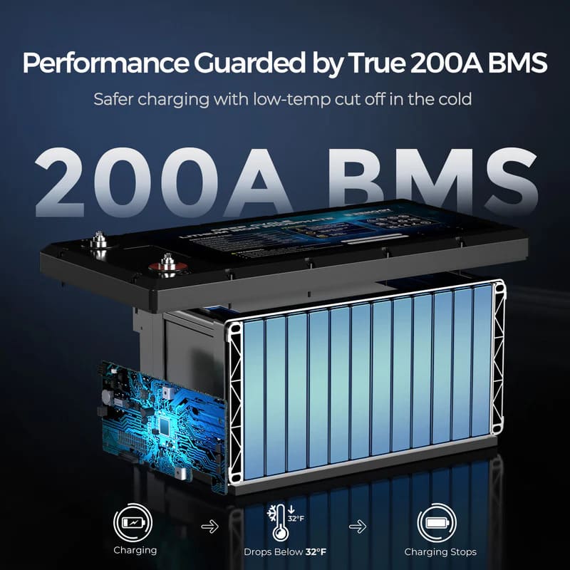 Renogy 12V 300Ah Core Series Deep Cycle Lithium Iron Phosphate Battery w/ Self-Heating-200A BMS display