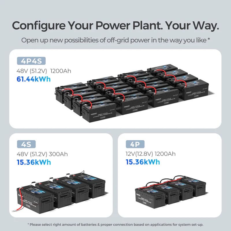 Renogy 12V 300Ah Core Series Deep Cycle Lithium Iron Phosphate Battery w/ Self-Heating-battery arrays