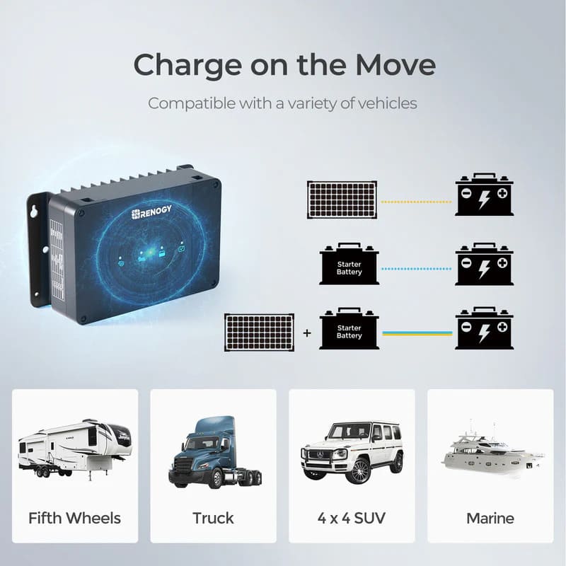 Renogy 12V 30/50A DC-DC On-Board Battery Charger with MPPT - charge on the move