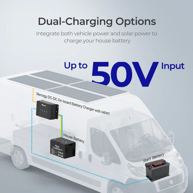 Renogy 12V 30/50A DC-DC On-Board Battery Charger with MPPT - Dual-Charging Options