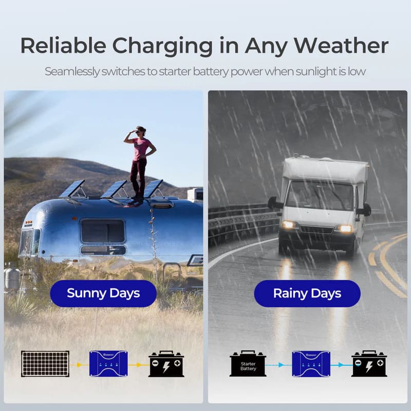 Renogy 12V 30/50A DC-DC On-Board Battery Charger with MPPT - reliable charging in any weather