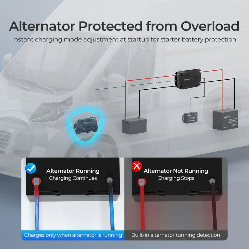 Renogy 12V 20/40A DC to DC Battery Charger - alternator protected for overload