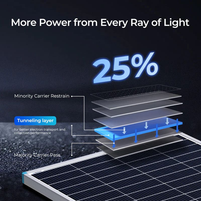 Renogy 16BB N-Type 175 Watt 12V Solar Panel-more power