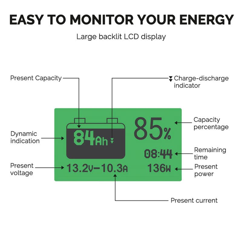 Renogy 2.56kWh Slim 4WD Power Kit | Dual 208Ah Batteries + 2000W Inverter-monitoring ease