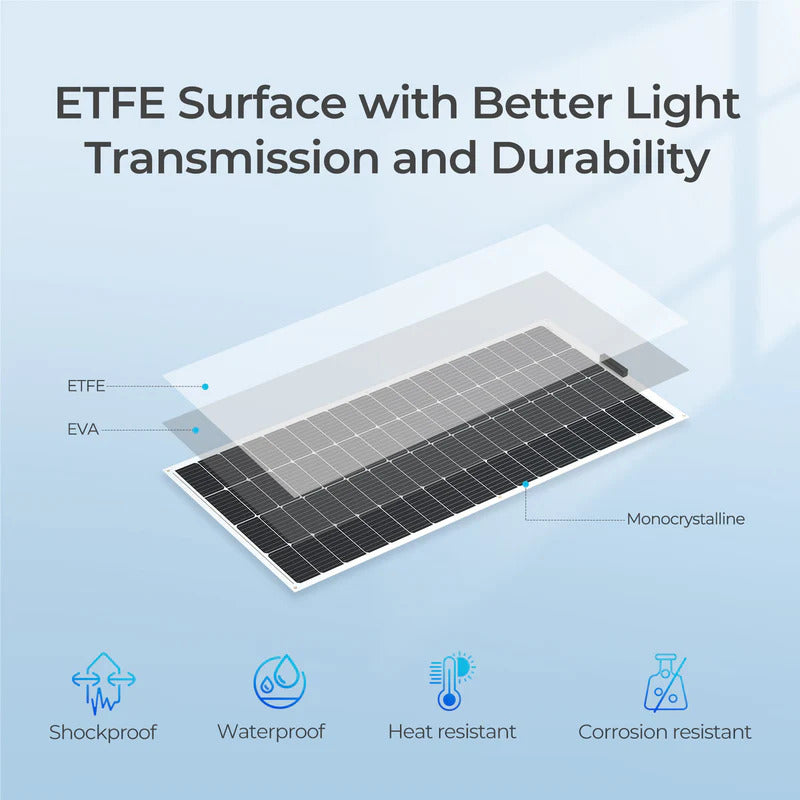 Renogy 200 Watt 12 Volt Flexible and Lightweight Monocrystalline Solar Panel-Dissected panel