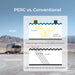 Renogy 200 Watt 12 Volt Flexible and Lightweight Monocrystalline Solar Panel-PERC vs Conventional