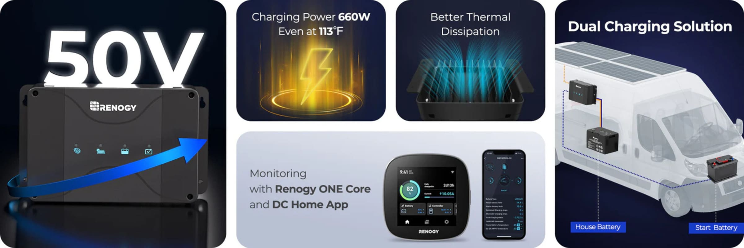 Renogy 200Ah Lithium Power Kit-Mppt  charger
