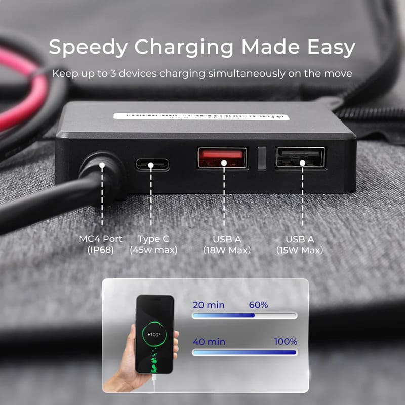 Renogy 200W Portable Solar Panel-Speedy charging