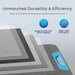 Renogy 200W Portable Solar Panel-Durable and Efficient