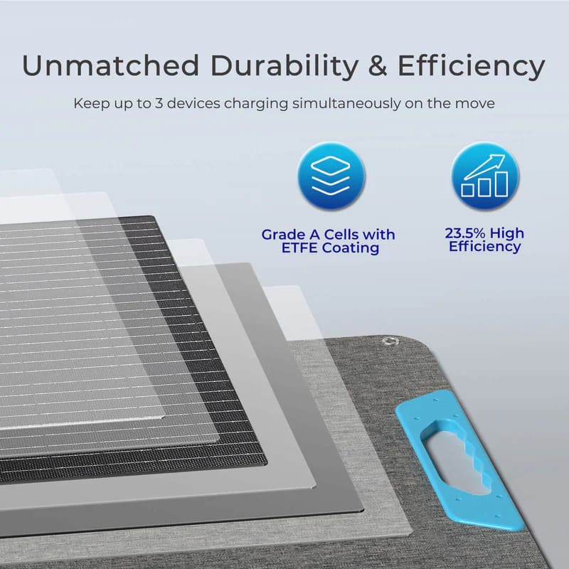 Renogy 200W Portable Solar Panel-Durable and Efficient
