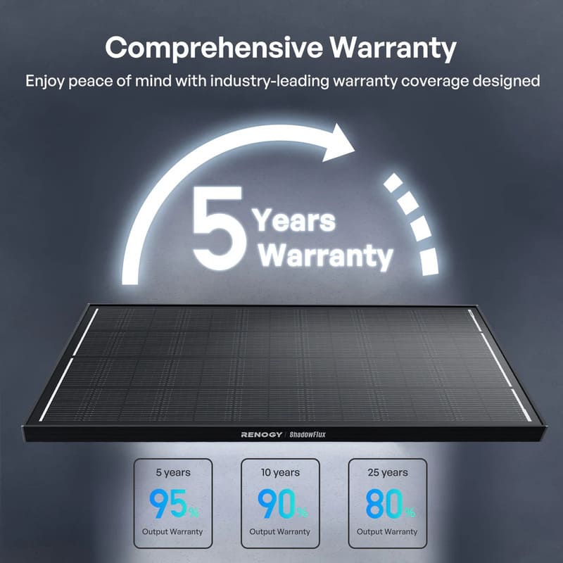Renogy 200W ShadowFlux Anti-Shading N-Type Solar Panel-5 year warranty