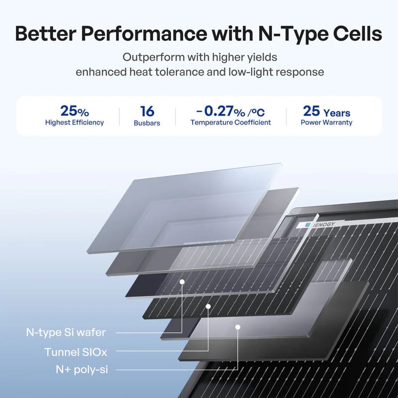 Renogy 200W ShadowFlux Anti-Shading N-Type Solar Panel- dissected panels