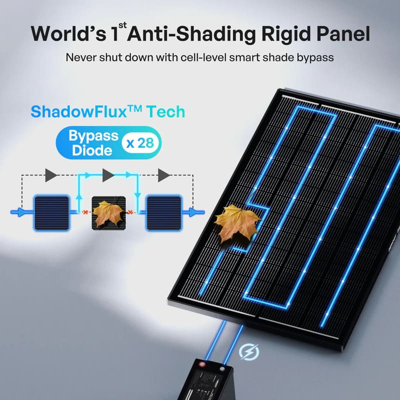 Renogy 200W ShadowFlux Anti-Shading N-Type Solar Panel-anti shading  rigid panel