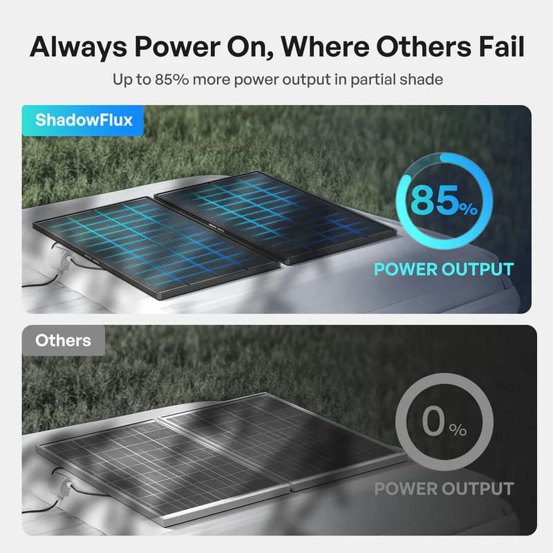 Renogy 200W ShadowFlux Anti-Shading N-Type Solar Panel- shadow flux and others