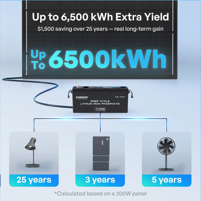 Renogy 200W ShadowFlux Anti-Shading N-Type Solar Panel- 6500kWh