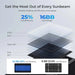 Renogy 200W Solar Panel Blanket-25% cell efficiency