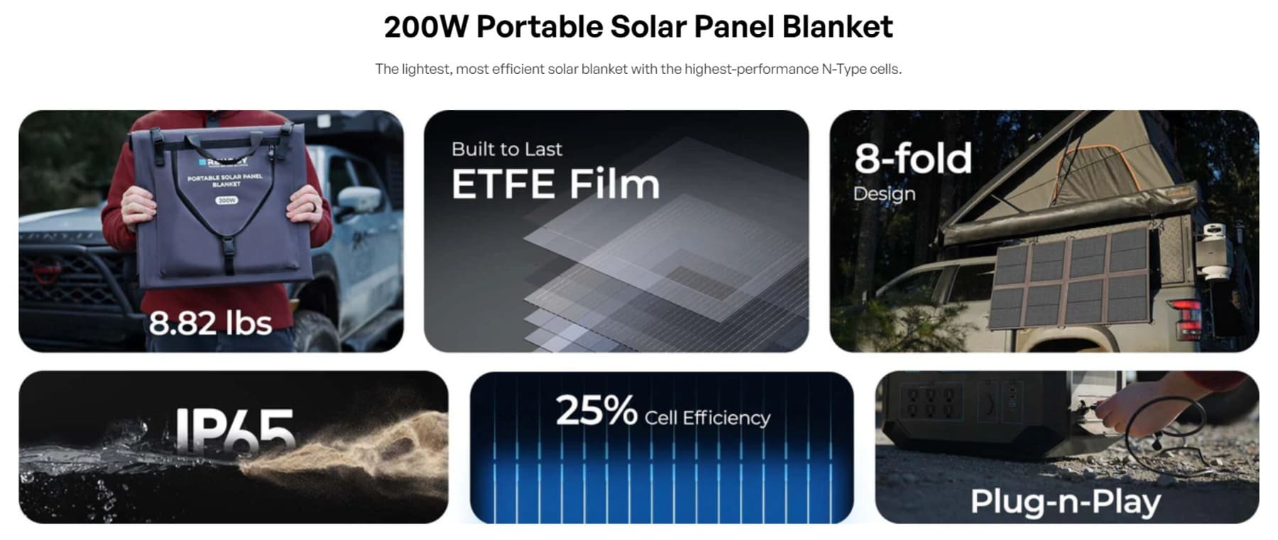 Renogy 200W Solar Panel Blanket-features display