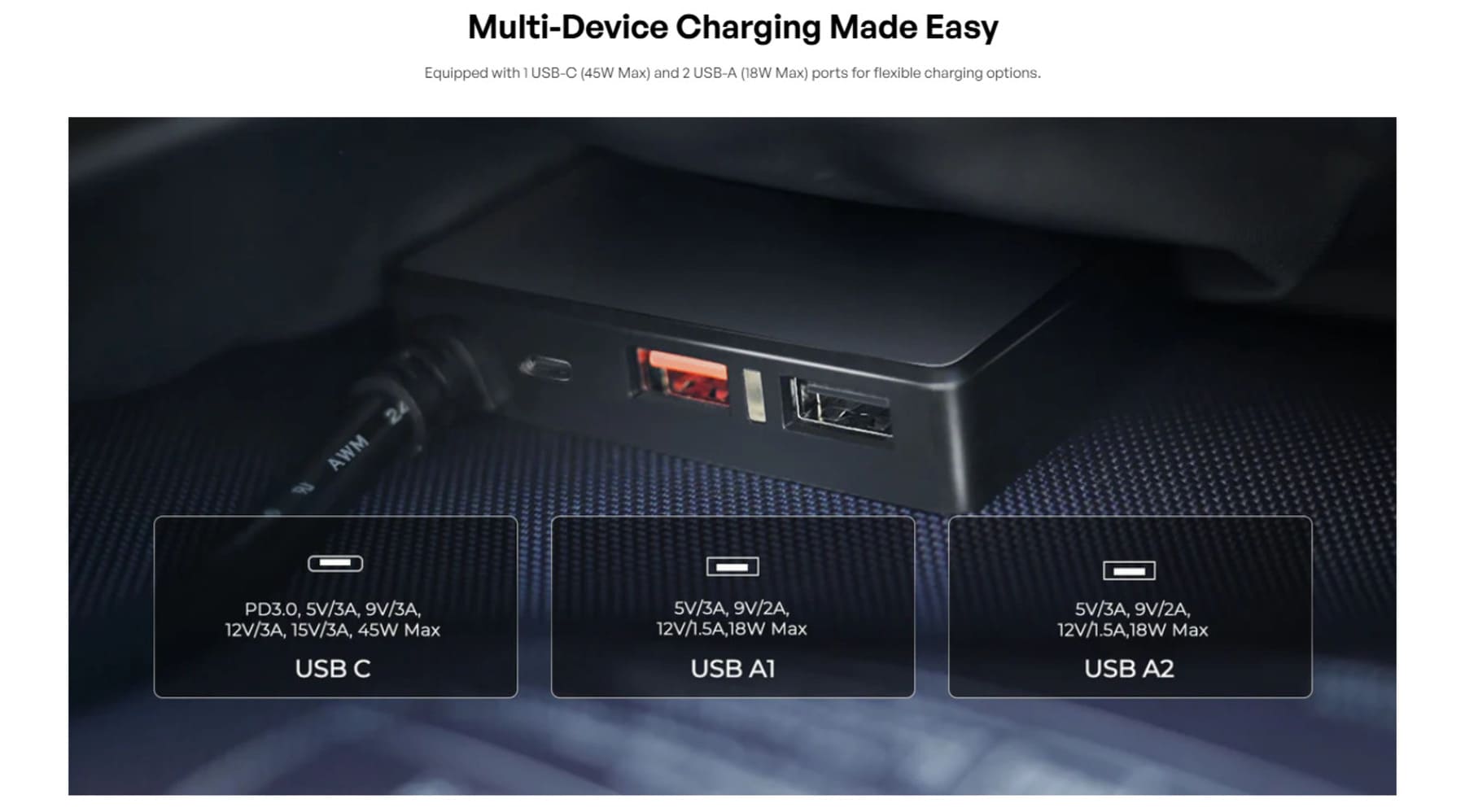 Renogy 200W Solar Panel Blanket-multi device charging.