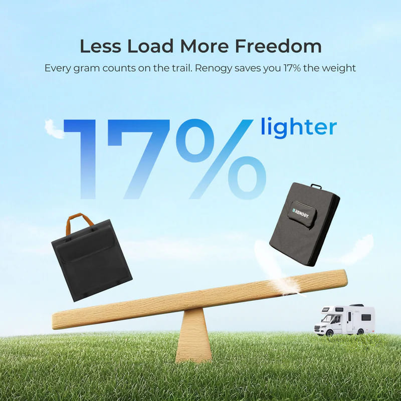 Renogy 300W N-Type Compact Suitcase- lighter panels
