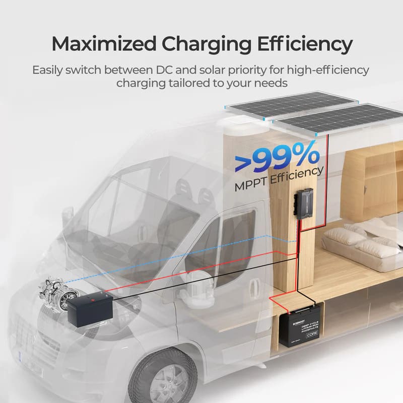 Renogy 40A DC-DC Battery Charger with MPPT wiring