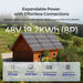 Renogy 48V 50Ah Core Series Deep Cycle Lithium Iron Phosphate Battery- cabins uses