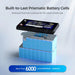 Renogy 48V 50Ah Core Series Deep Cycle Lithium Iron Phosphate Battery-built to last