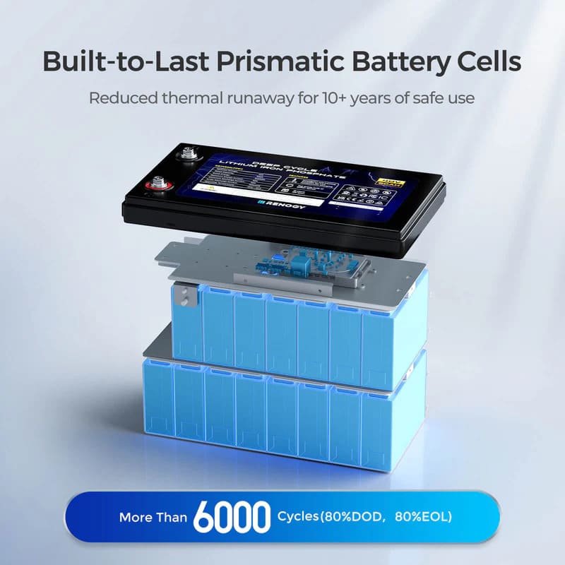 Renogy 48V 50Ah Core Series Deep Cycle Lithium Iron Phosphate Battery-built to last