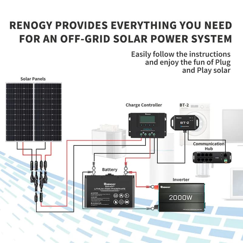 Renogy BT-2 Bluetooth Module for Renogy Products w/ RS485 Port - wiring diagram
