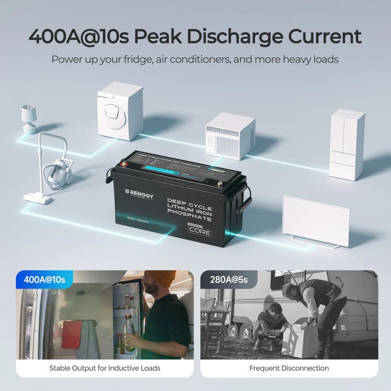 Renogy Core 12V 200Ah Lithium Iron Phosphate Battery w/ Bluetooth-peak discharge current