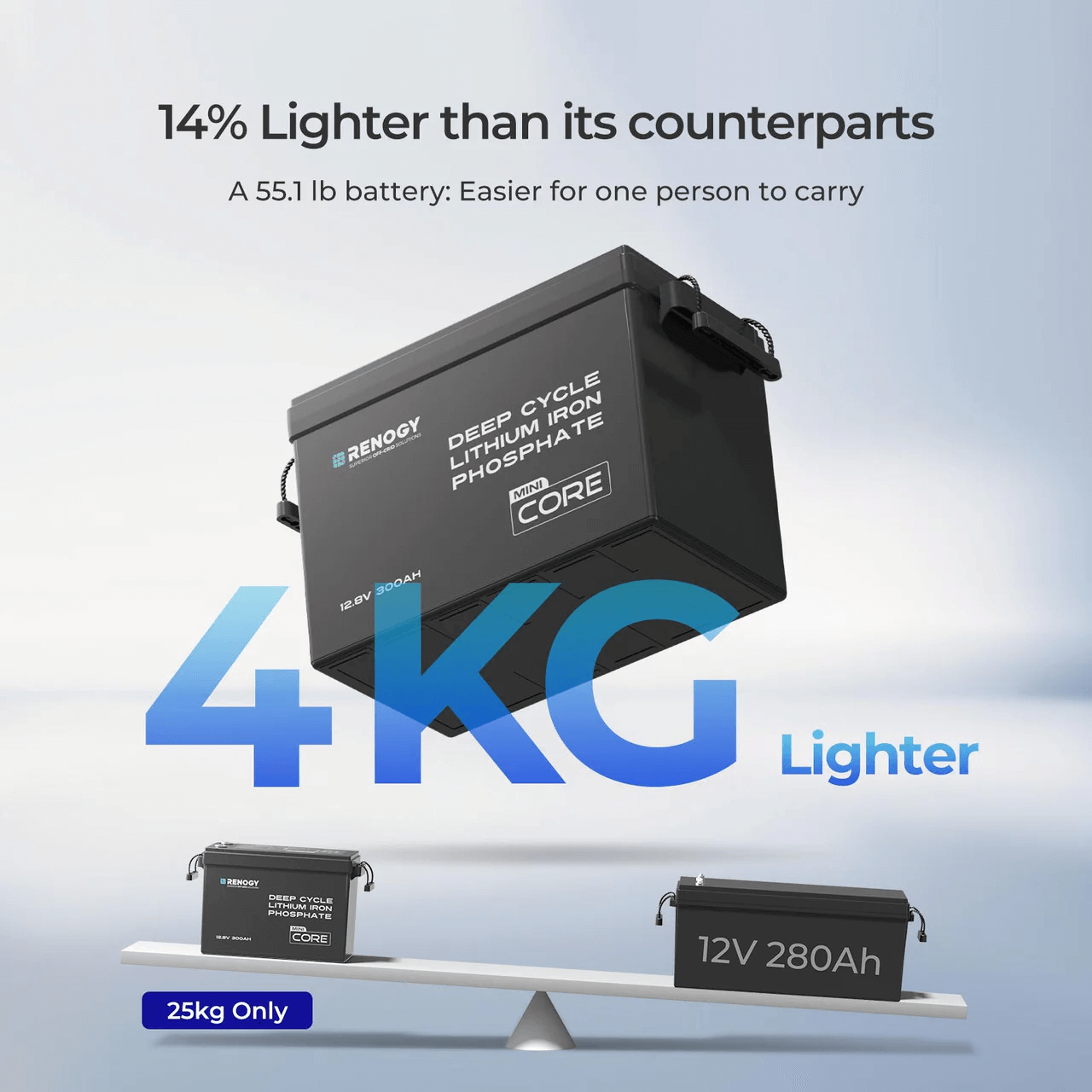 Renogy Core Mini 12.8V 300Ah Lithium Iron Phosphate Battery w/ Low-Temperature Protection Weight