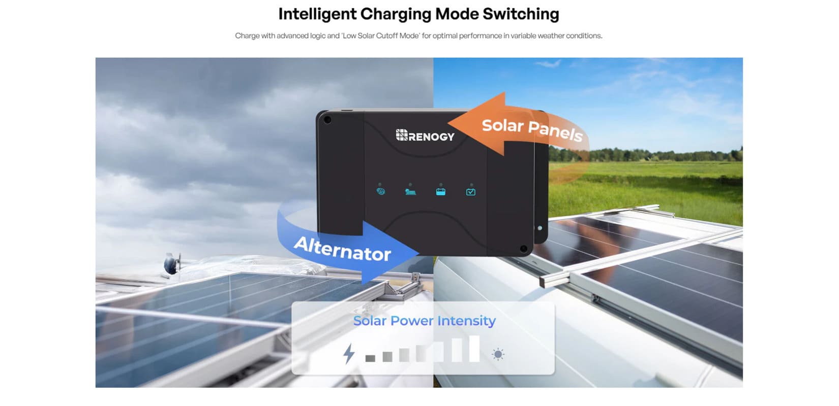 Renogy DCC30S 12V 30A Dual Input DC to DC Battery Charger with MPPT- intelligent charging mode switching