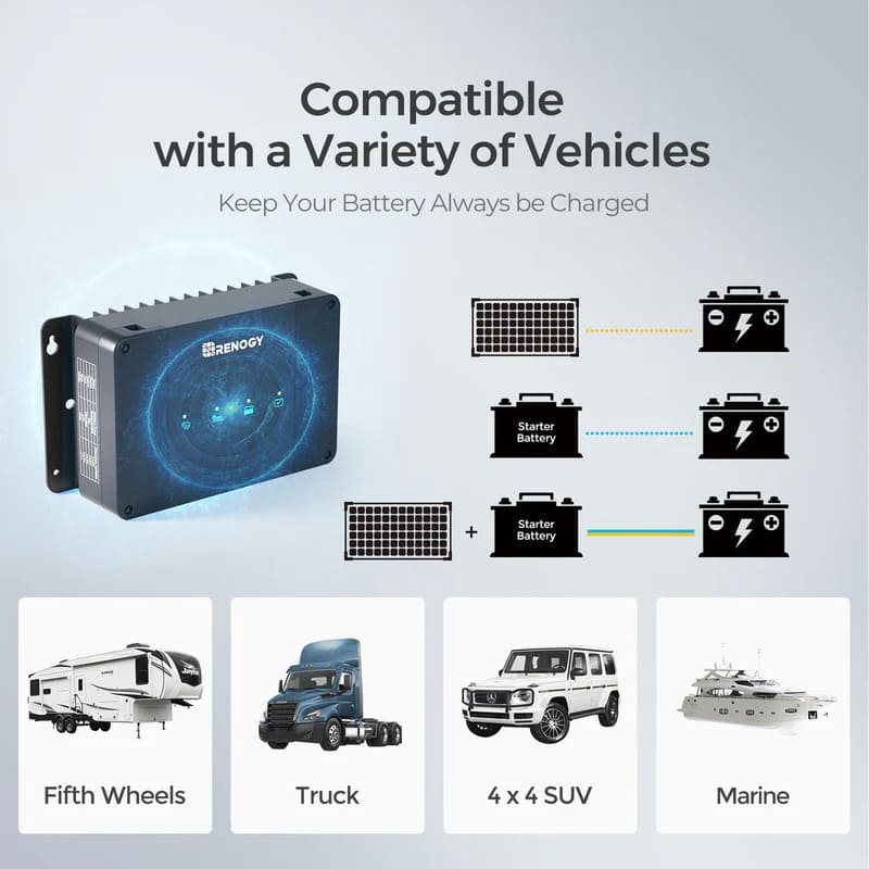 Renogy DCC50S 12V 50A Dual Input DC to DC Battery Charger with MPPT w/ Renogy ONE Core - compatible with various vehicles