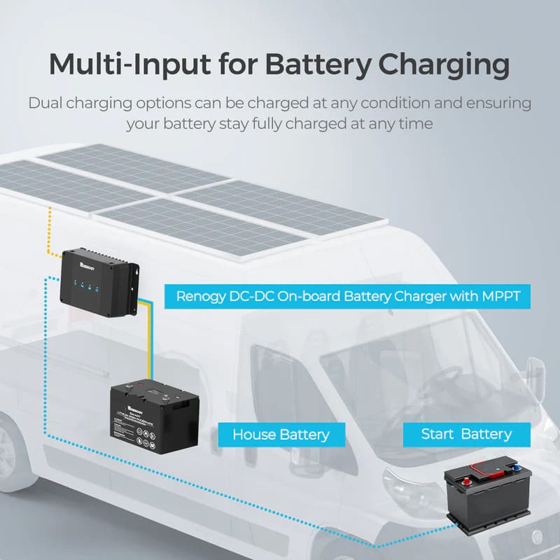 Renogy DCC50S 12V 50A Dual Input DC to DC Battery Charger with MPPT w/ Renogy ONE Core - multi-input battery charging