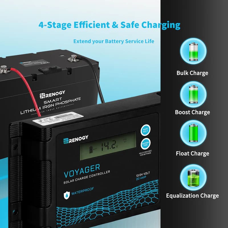 Renogy New Edition Voyager 20A PWM Waterproof Solar Charge Controller - 4 stage efficient and safe charging