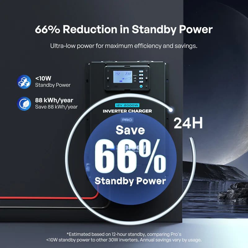 Renogy Pro 12V 2000W HF Inverter Charger-reduction in standby power